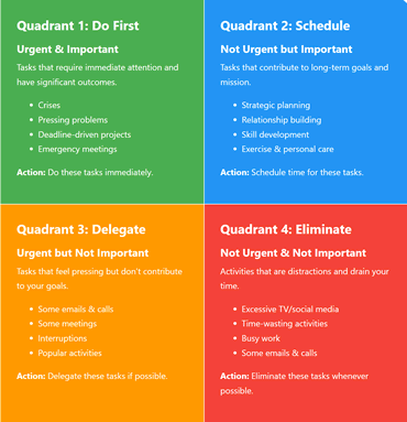 The Eisenhower Matrix